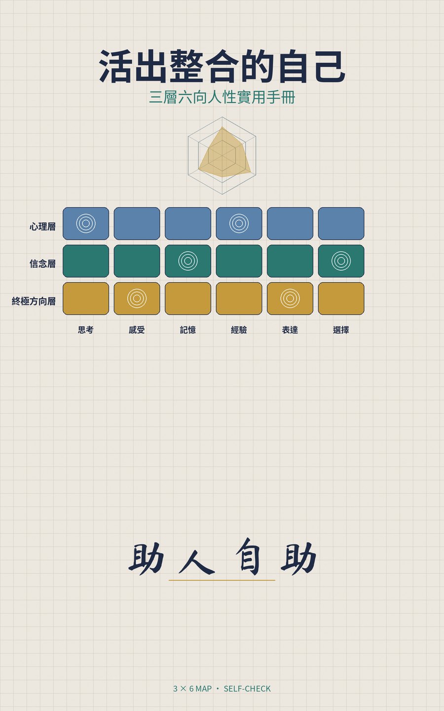 《活出整合的自己：三層六向人性實用手冊》封面